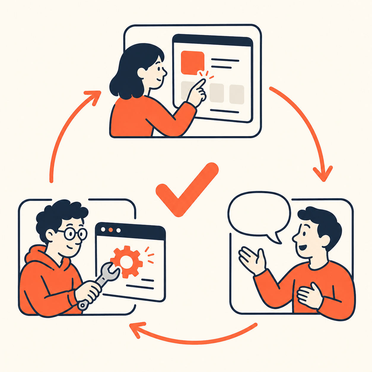 顧客の気づき→タスク→会話→完了→また顧客が触るというサイクルのイラスト