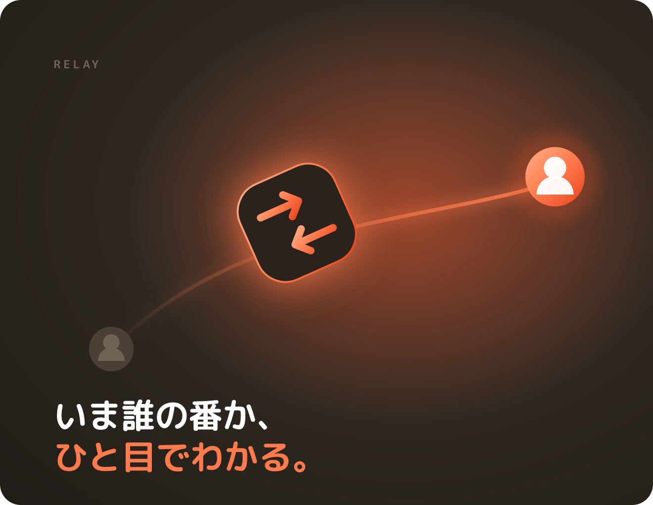 バトン/リレーエンジン — 引き継ぎを可視化するタスクの画面