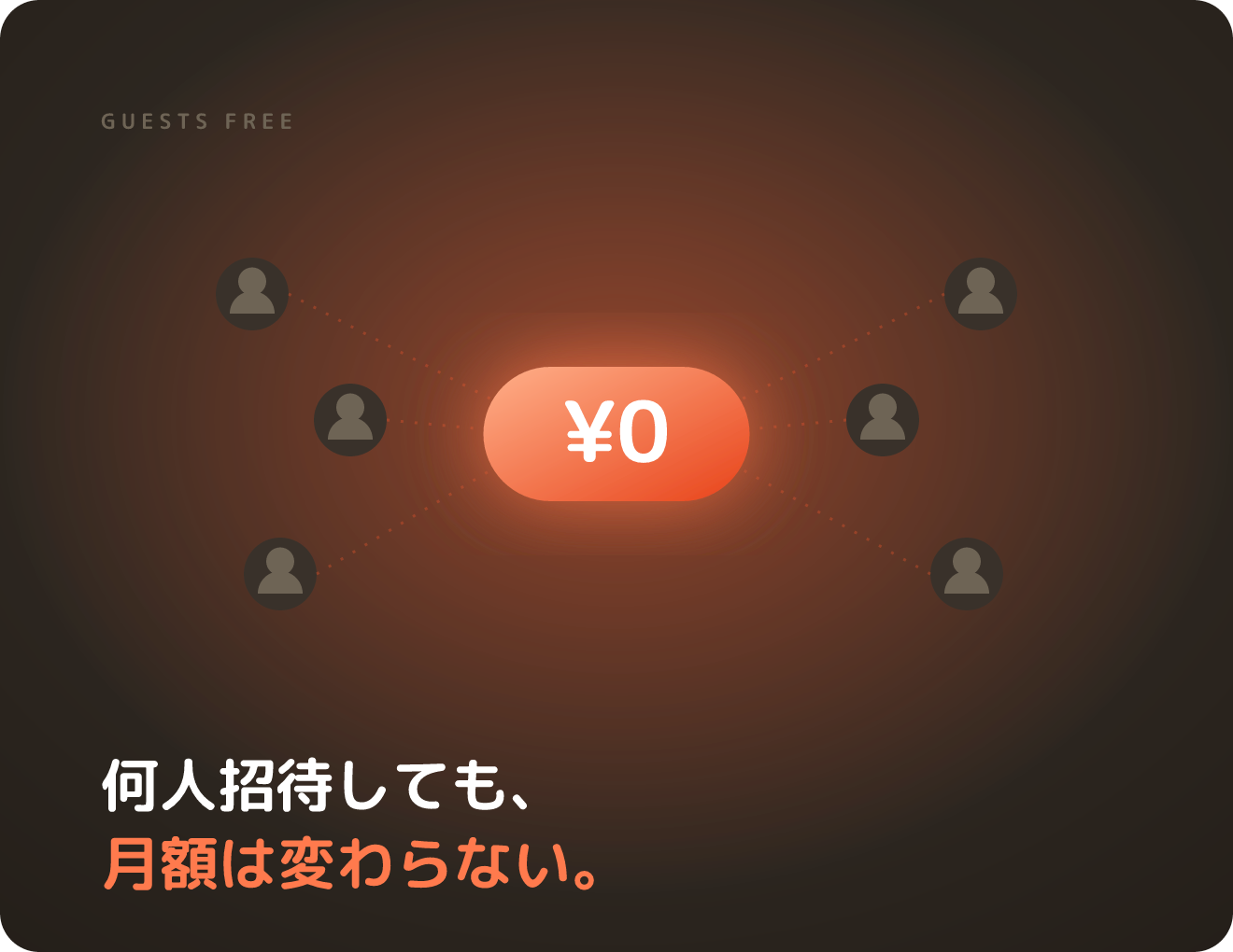 外部ゲスト無制限・無料 — 招待料金ゼロを示す画面